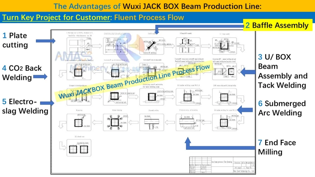 Steel Structure BOX Beam Production Line Assembly Electroslag Submerged Arc Finished Welding